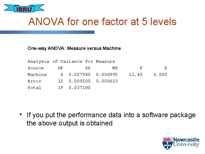 ANOVA for one factor at 5 levels One-way ANOVA: Measure versus Machine Analysis of