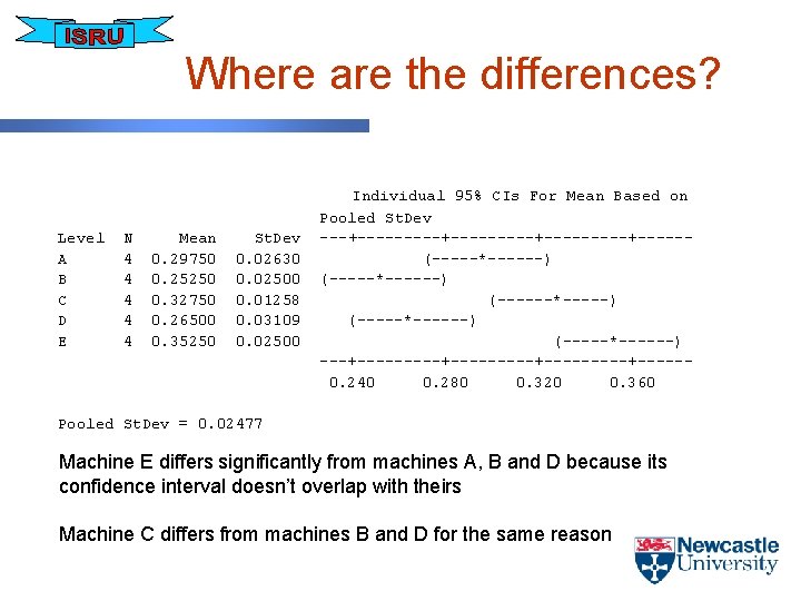 Where are the differences? Level A B C D E N 4 4 4