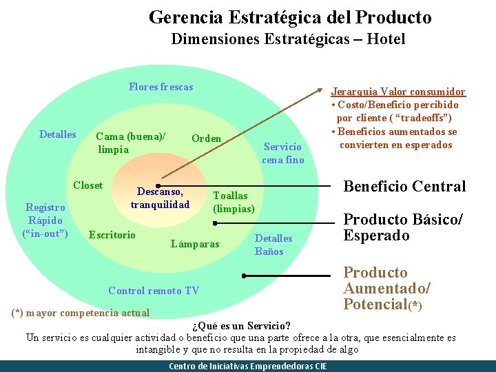 Gerencia Estratégica del Producto Dimensiones Estratégicas – Hotel Flores frescas INSTALACION Detalles Cama (buena)/