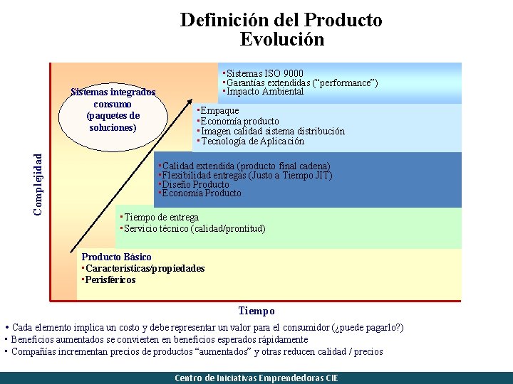 Definición del Producto Evolución Complejidad Sistemas integrados consumo (paquetes de soluciones) • Sistemas ISO