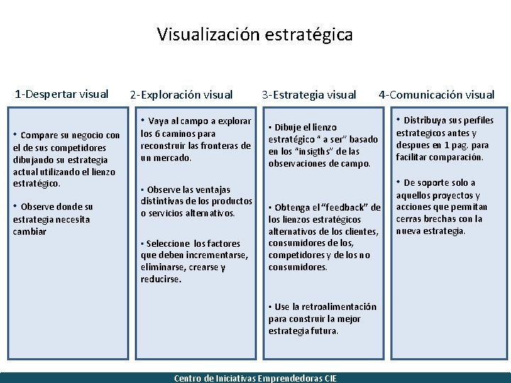 Visualización estratégica 1 -Despertar visual • Compare su negocio con el de sus competidores