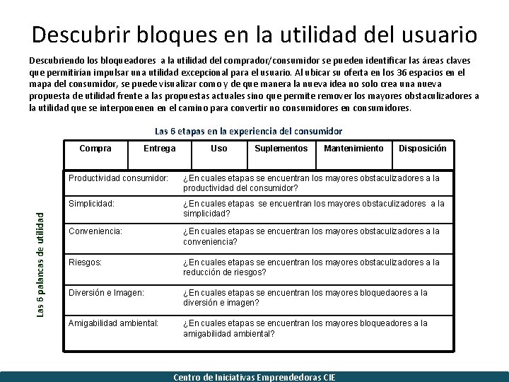 Descubrir bloques en la utilidad del usuario Descubriendo los bloqueadores a la utilidad del