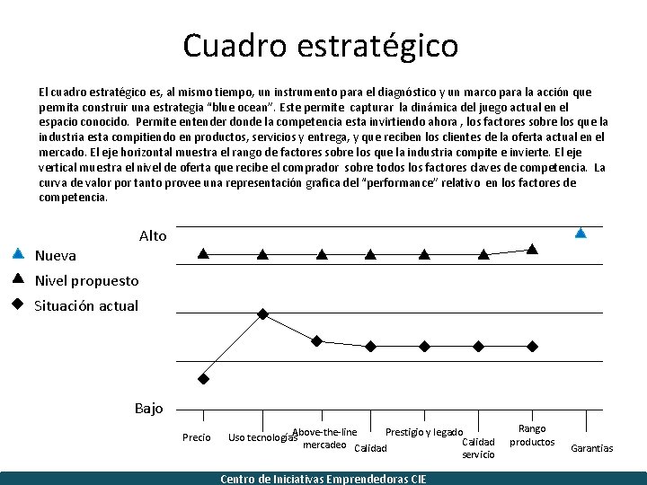 Cuadro estratégico El cuadro estratégico es, al mismo tiempo, un instrumento para el diagnóstico