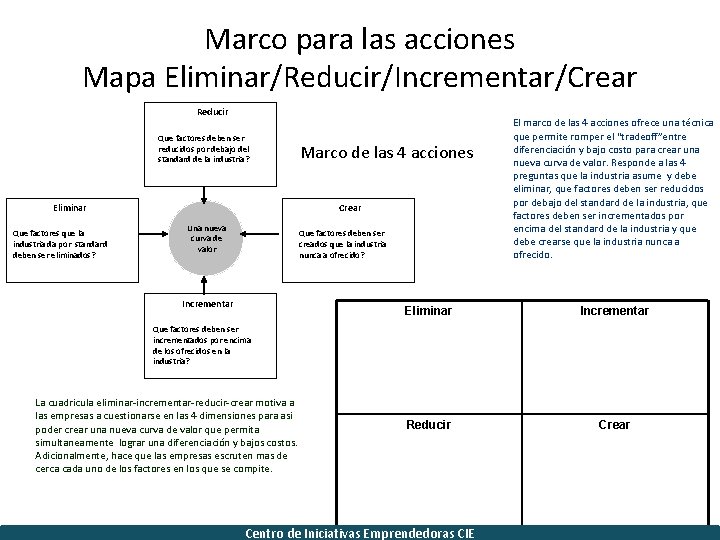 Marco para las acciones Mapa Eliminar/Reducir/Incrementar/Crear Reducir Que factores deben ser reducidos por debajo