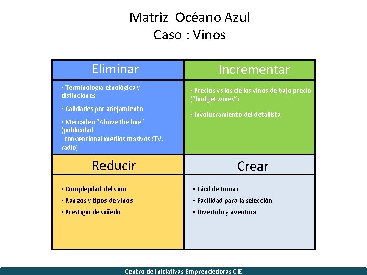 Matriz Océano Azul Caso : Vinos Eliminar • Terminología etnológica y distinciones • Calidades