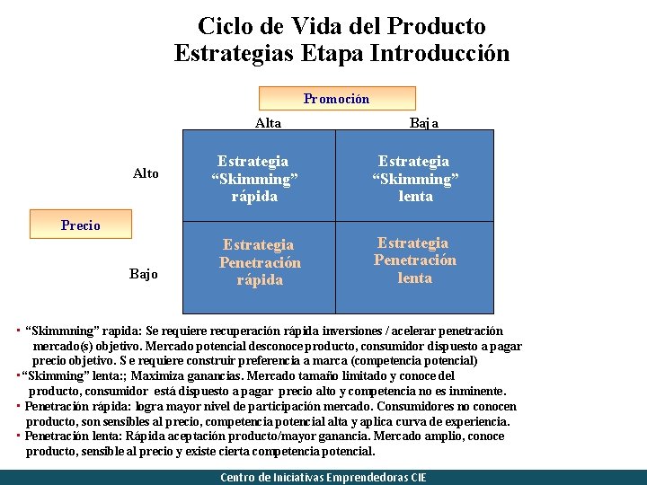 Ciclo de Vida del Producto Estrategias Etapa Introducción Promoción Alta Alto Baja Estrategia “Skimming”