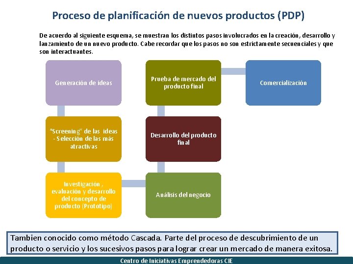 Proceso de planificación de nuevos productos (PDP) De acuerdo al siguiente esquema, se muestran