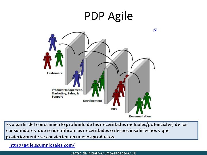PDP Agile Es a partir del conocimiento profundo de las necesidades (actuales/potenciales) de los