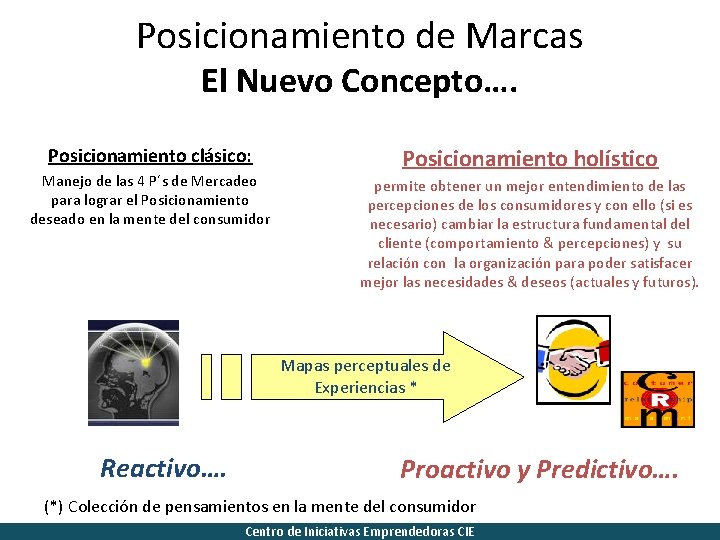 Posicionamiento de Marcas El Nuevo Concepto…. Posicionamiento clásico: Manejo de las 4 P´s de