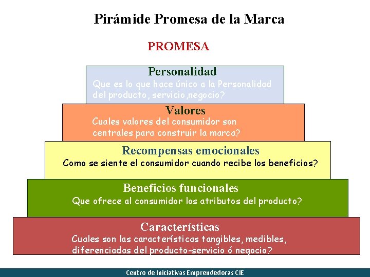 Pirámide Promesa de la Marca PROMESA Personalidad Que es lo que hace único a