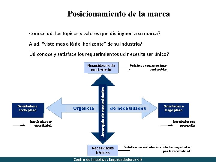 Posicionamiento de la marca Conoce ud. los tópicos y valores que distinguen a su