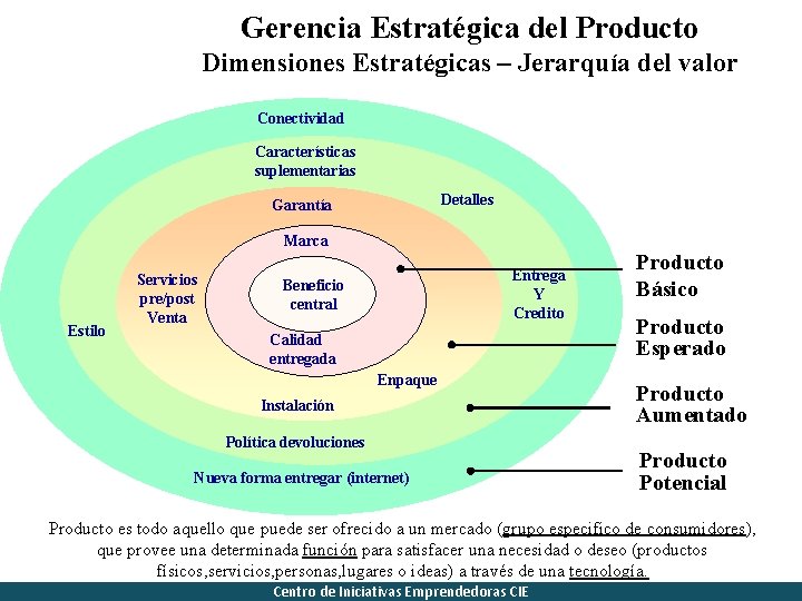 Gerencia Estratégica del Producto Dimensiones Estratégicas – Jerarquía del valor Conectividad INSTALACION Características suplementarias