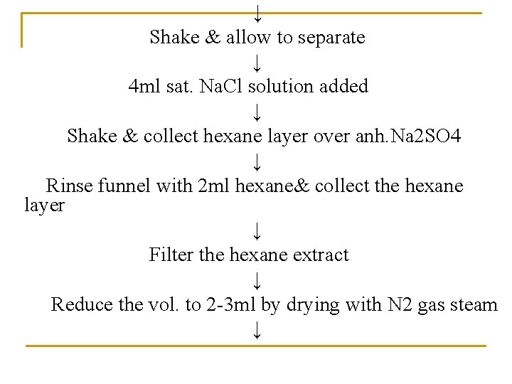 ↓ Shake & allow to separate ↓ 4 ml sat. Na. Cl solution added