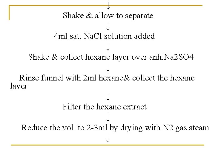 ↓ Shake & allow to separate ↓ 4 ml sat. Na. Cl solution added