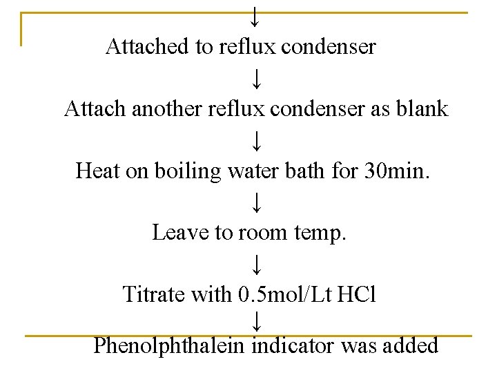 ↓ Attached to reflux condenser ↓ Attach another reflux condenser as blank ↓ Heat