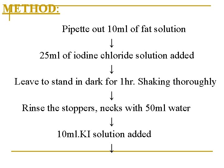 METHOD: Pipette out 10 ml of fat solution ↓ 25 ml of iodine chloride