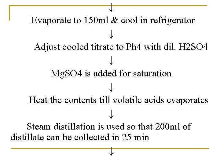 ↓ Evaporate to 150 ml & cool in refrigerator ↓ Adjust cooled titrate to