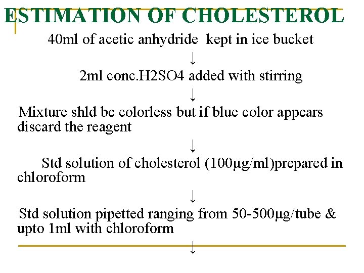 ESTIMATION OF CHOLESTEROL 40 ml of acetic anhydride kept in ice bucket ↓ 2