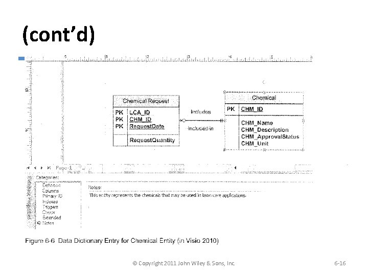 (cont’d) Example of Data Dictionary Entry for Entity © Copyright 2011 John Wiley &