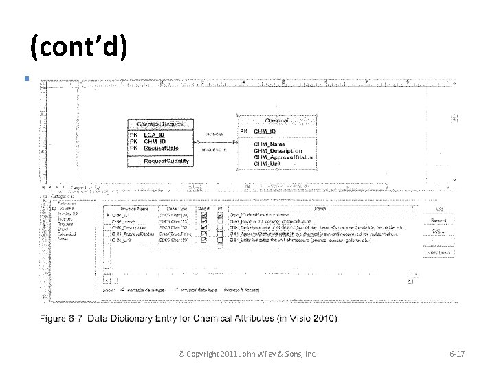 (cont’d) Example of Data Dictionary Entry for Attributes © Copyright 2011 John Wiley &