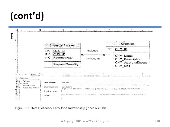 (cont’d) Example of Data Dictionary of Entry for Relationship © Copyright 2011 John Wiley