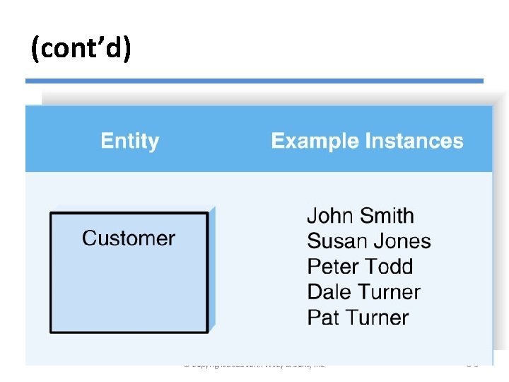 (cont’d) © Copyright 2011 John Wiley & Sons, Inc. 6 -8 