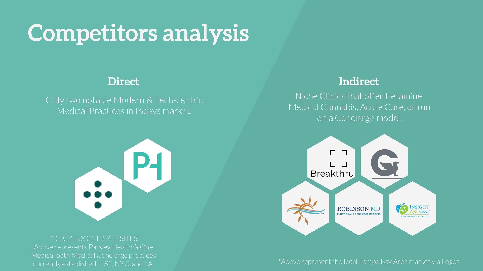 Competitors analysis Direct Indirect Only two notable Modern & Tech-centric Medical Practices in todays