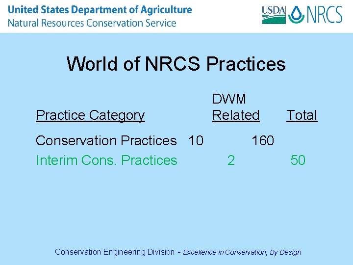 World of NRCS Practices Practice Category DWM Related Total Conservation Practices 10 160 Interim