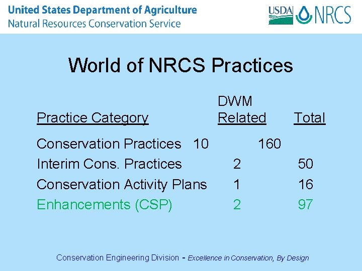 World of NRCS Practices Practice Category DWM Related Total Conservation Practices 10 160 Interim
