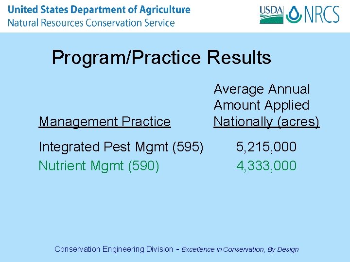 Program/Practice Results Management Practice Average Annual Amount Applied Nationally (acres) Integrated Pest Mgmt (595)