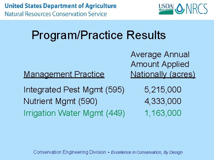 Program/Practice Results Management Practice Average Annual Amount Applied Nationally (acres) Integrated Pest Mgmt (595)