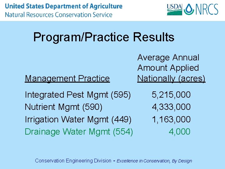 Program/Practice Results Management Practice Average Annual Amount Applied Nationally (acres) Integrated Pest Mgmt (595)