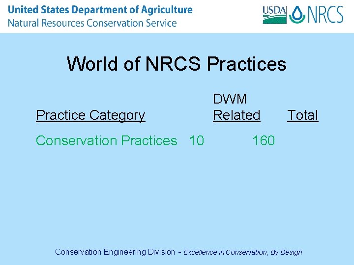 World of NRCS Practices Practice Category Conservation Practices 10 DWM Related Total 160 Conservation