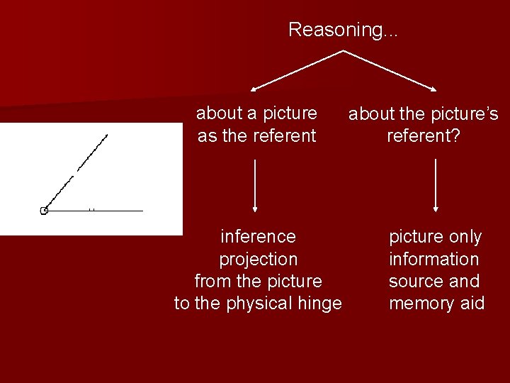 Reasoning. . . about a picture as the referent inference projection from the picture