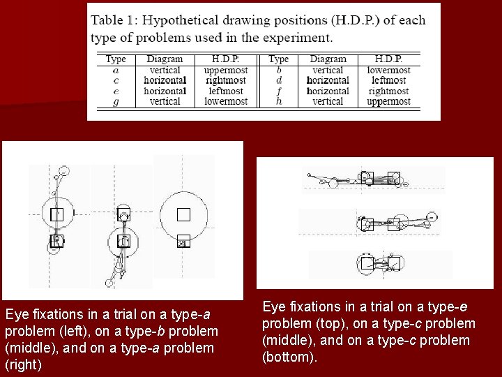 Eye fixations in a trial on a type-a problem (left), on a type-b problem