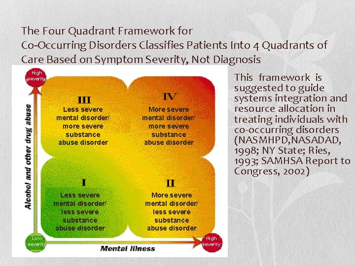 The Four Quadrant Framework for Co-Occurring Disorders Classifies Patients Into 4 Quadrants of Care