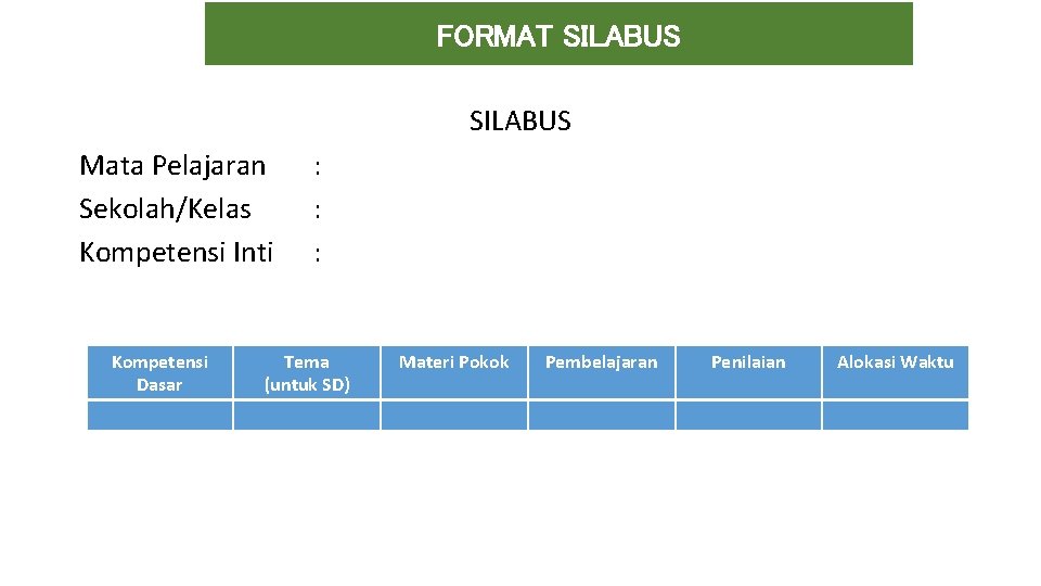 FORMAT SILABUS Mata Pelajaran Sekolah/Kelas Kompetensi Inti Kompetensi Dasar : : : Tema (untuk FORMAT SILABUS Mata Pelajaran Sekolah/Kelas Kompetensi Inti Kompetensi Dasar : : : Tema (untuk