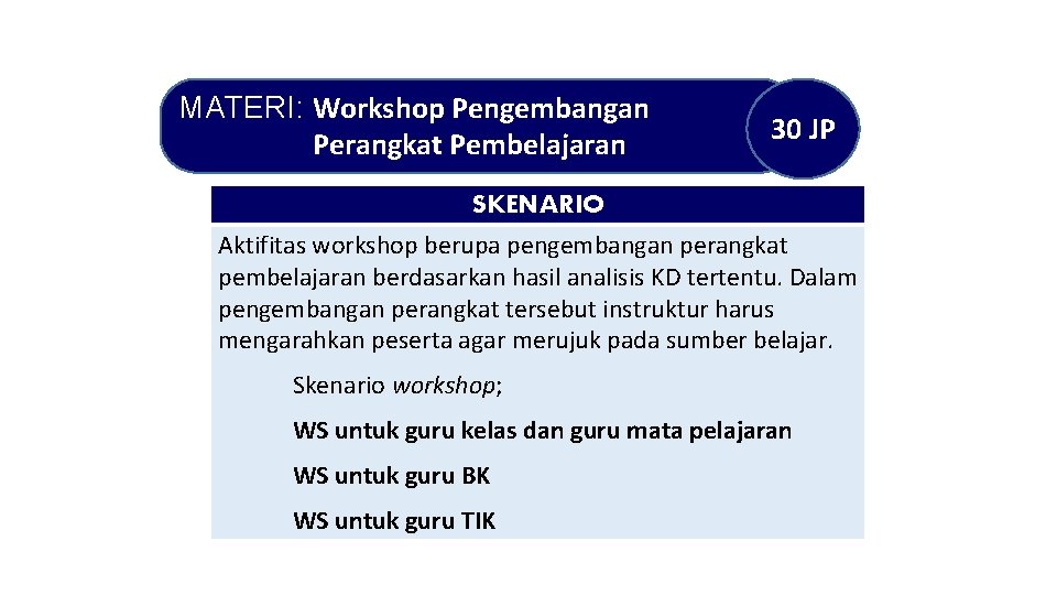 SKENARIO PEMBELAJARAN ……. MATERI: Workshop Pengembangan Perangkat Pembelajaran 30 JP SKENARIO Aktifitas workshop berupa SKENARIO PEMBELAJARAN ……. MATERI: Workshop Pengembangan Perangkat Pembelajaran 30 JP SKENARIO Aktifitas workshop berupa