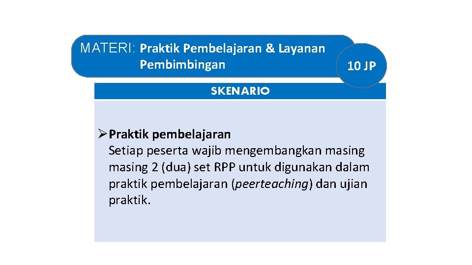 SKENARIO PEMBELAJARAN ……. MATERI: Praktik Pembelajaran & Layanan Pembimbingan 10 JP SKENARIO ØPraktik pembelajaran SKENARIO PEMBELAJARAN ……. MATERI: Praktik Pembelajaran & Layanan Pembimbingan 10 JP SKENARIO ØPraktik pembelajaran