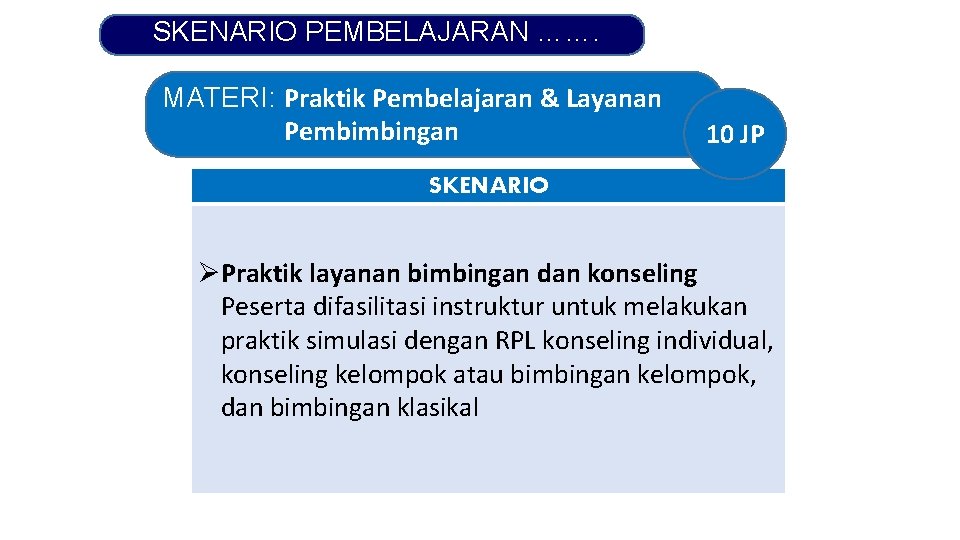 SKENARIO PEMBELAJARAN ……. MATERI: Praktik Pembelajaran & Layanan Pembimbingan 10 JP SKENARIO ØPraktik layanan SKENARIO PEMBELAJARAN ……. MATERI: Praktik Pembelajaran & Layanan Pembimbingan 10 JP SKENARIO ØPraktik layanan