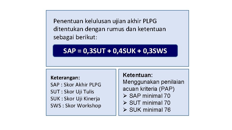 Penentuan kelulusan ujian akhir PLPG ditentukan dengan rumus dan ketentuan sebagai berikut: SAP = Penentuan kelulusan ujian akhir PLPG ditentukan dengan rumus dan ketentuan sebagai berikut: SAP =