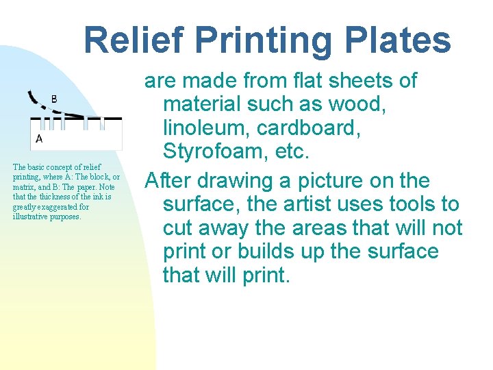 Relief Printing Plates The basic concept of relief printing, where A: The block, or