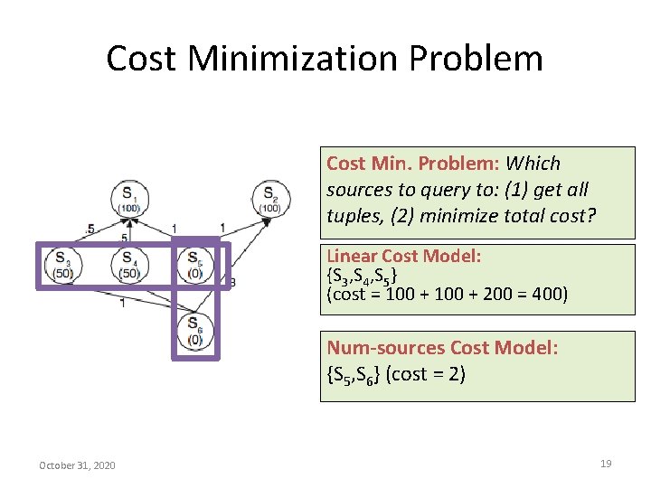 Cost Minimization Problem Cost Min. Problem: Which sources to query to: (1) get all