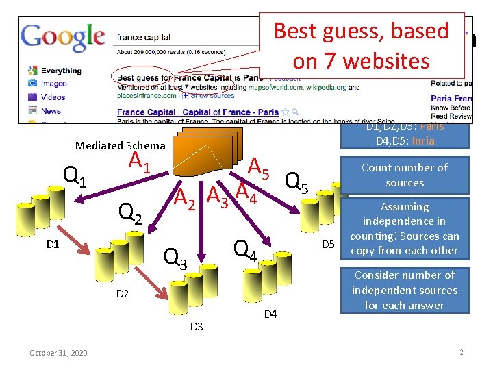 based Query Answering in Best Dataguess, Integration on 7 websites A = Ui Ai