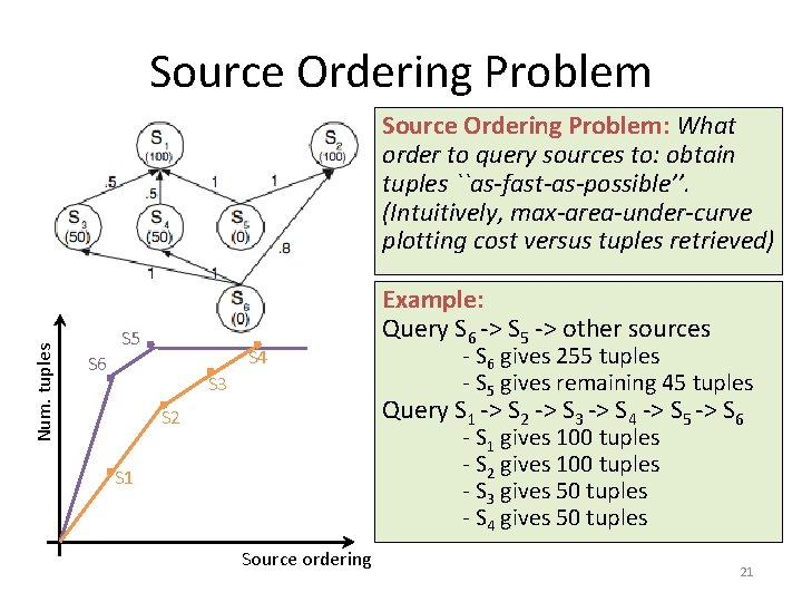 Source Ordering Problem Num. tuples Source Ordering Problem: What order to query sources to: