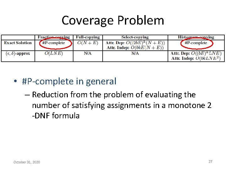Coverage Problem • #P-complete in general – Reduction from the problem of evaluating the