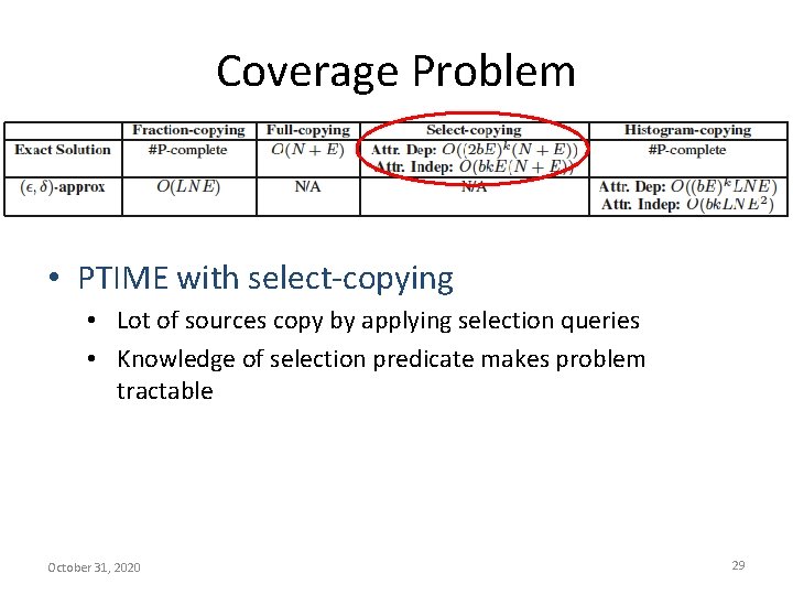 Coverage Problem • PTIME with select-copying • Lot of sources copy by applying selection