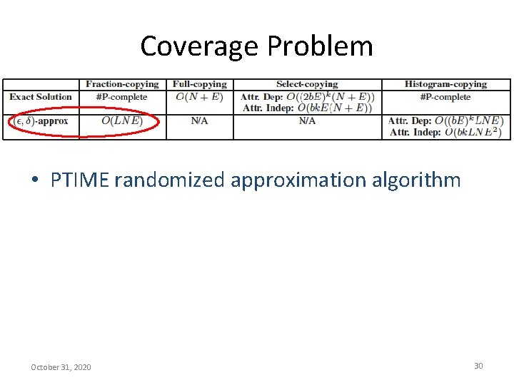 Coverage Problem • PTIME randomized approximation algorithm October 31, 2020 30 