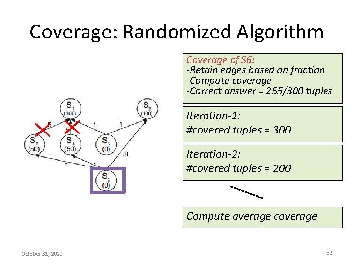 Coverage: Randomized Algorithm Coverage of S 6: -Retain edges based on fraction -Compute coverage