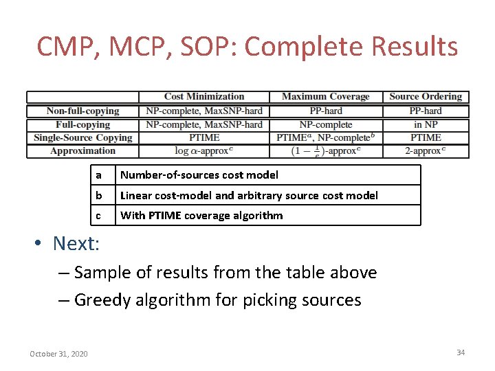 CMP, MCP, SOP: Complete Results a Number-of-sources cost model b Linear cost-model and arbitrary